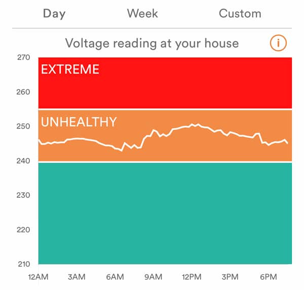 Monitoring & Performance Reports